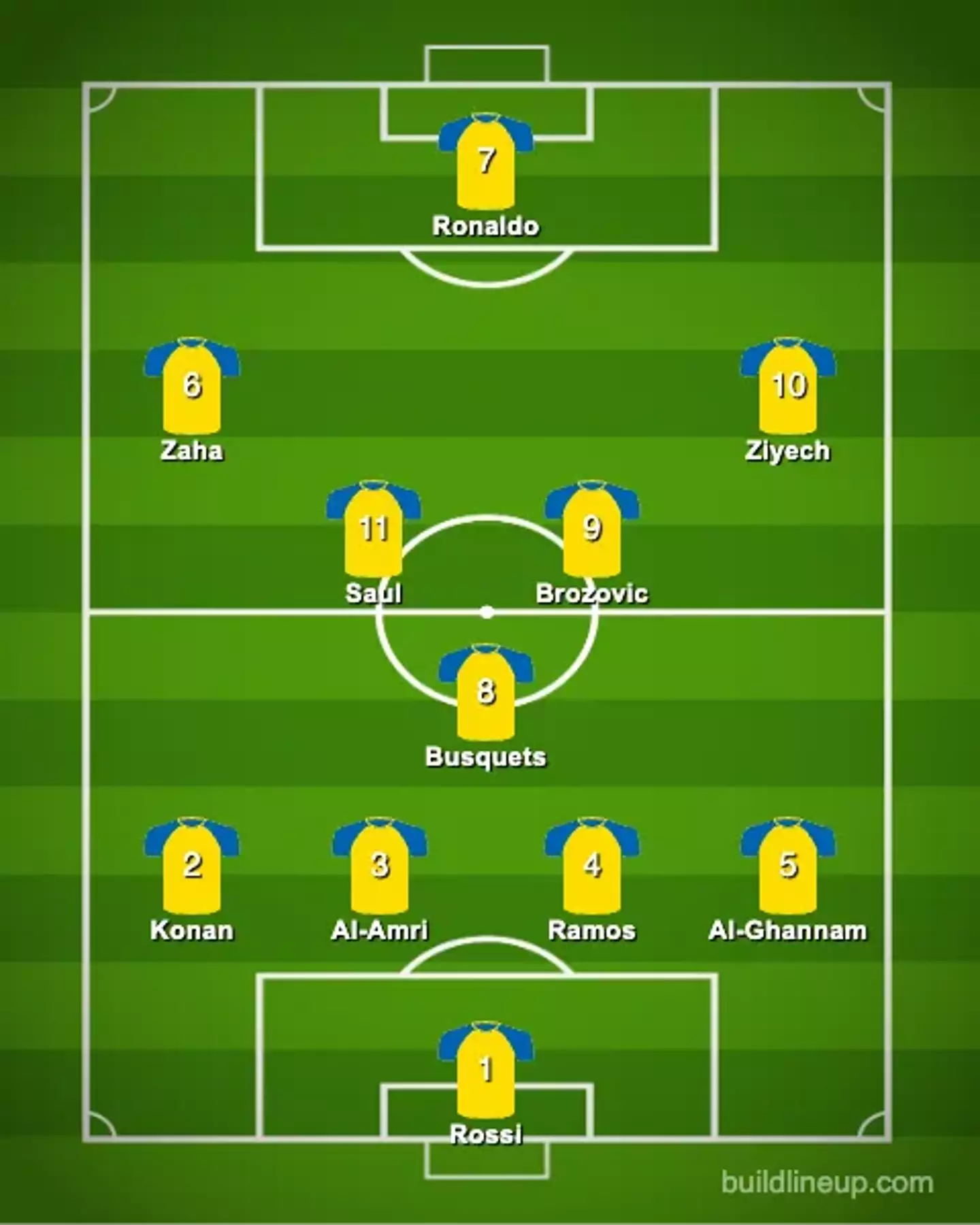 How Al Nassr could line up next season (Image: Buildlineup.com)