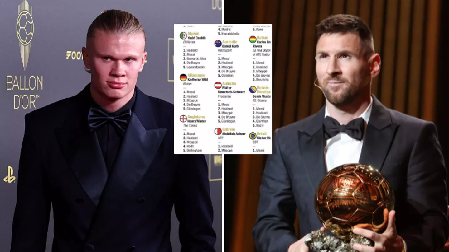 Full Ballon d'Or votes from every country revealed as SIX countries didn't vote for Lionel Messi