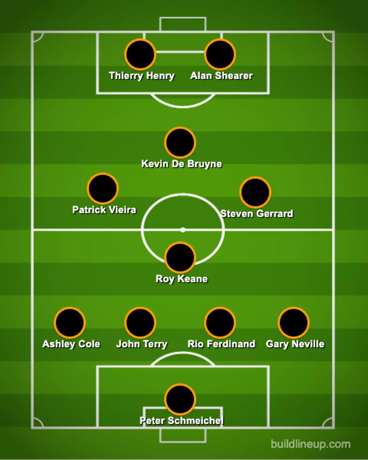 The best Premier League team according to AI. Image: buildlineup