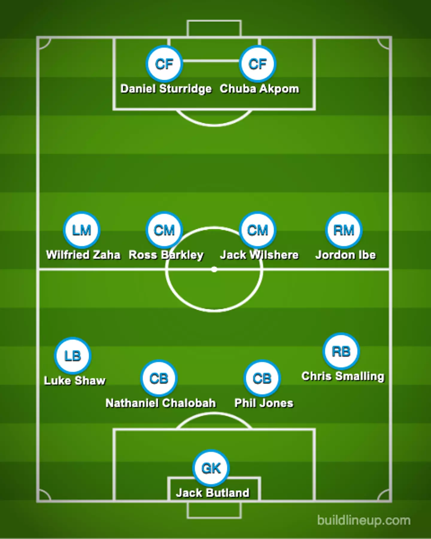 The Independent's predicted XI from 2013.