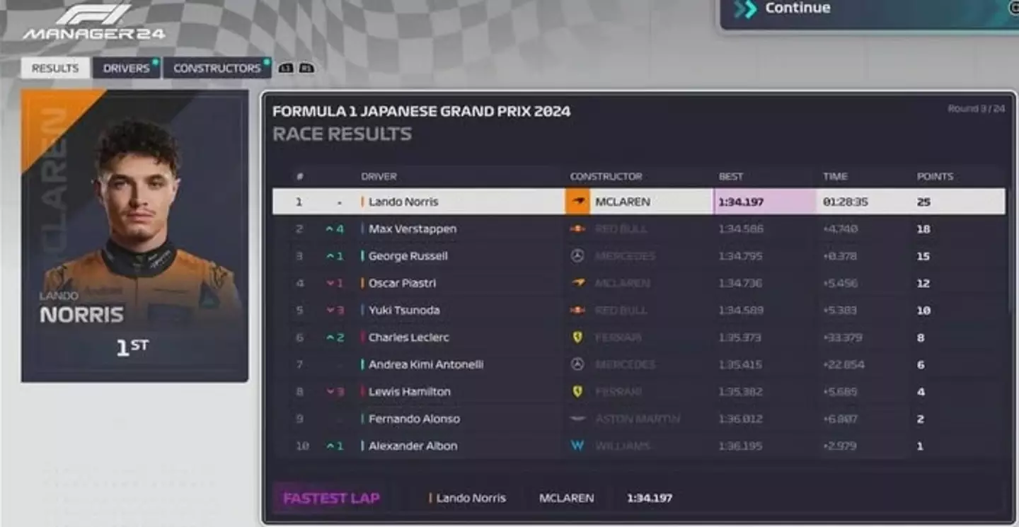 Image: F1 Manager