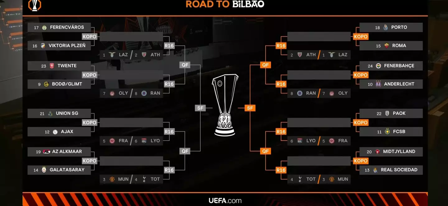 The UEFA Europa League knockout phase draw in full. (Image: TNT Sports