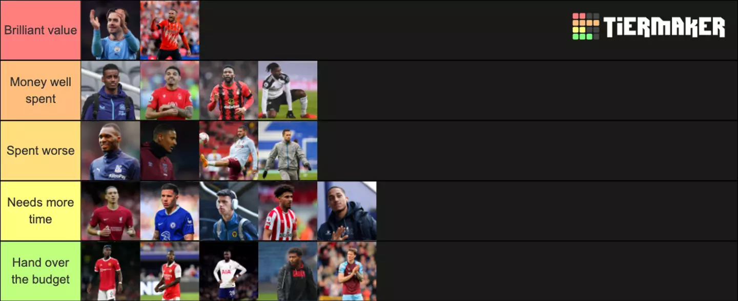 Our tiermaker of the best and worst record signings. Image: Tiermaker
