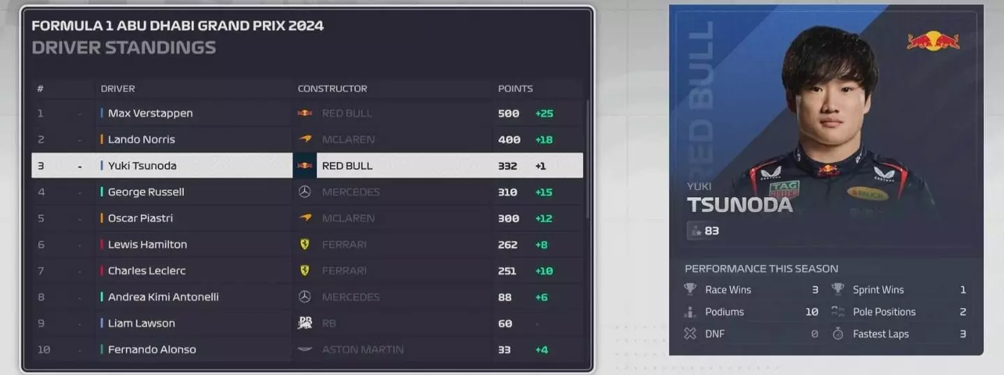 Image: F1 Manager