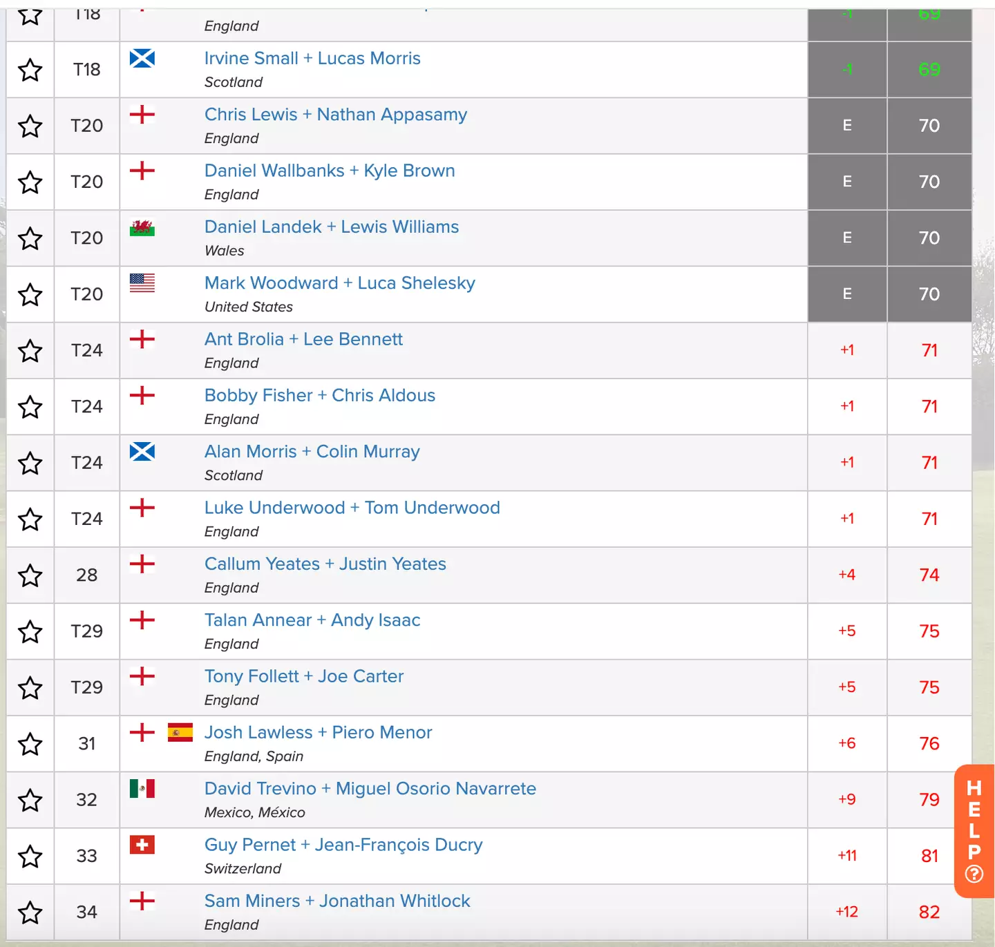 Image: fgaengland.com