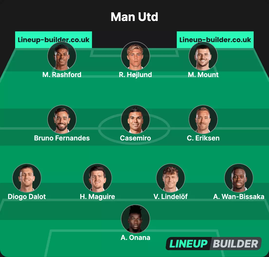 Potential Man Utd lineup vs Brighton (