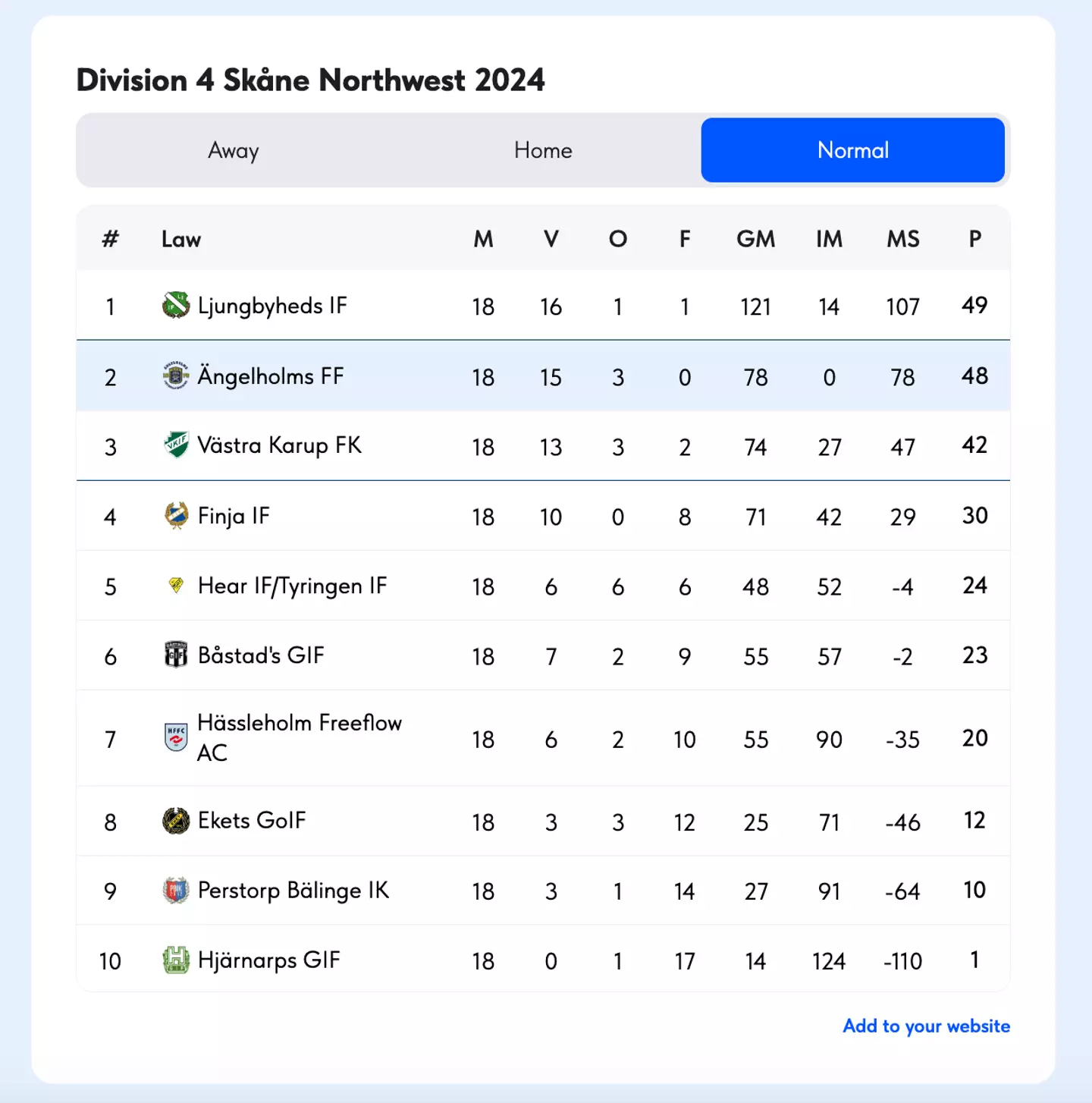 Image credit: EverySport