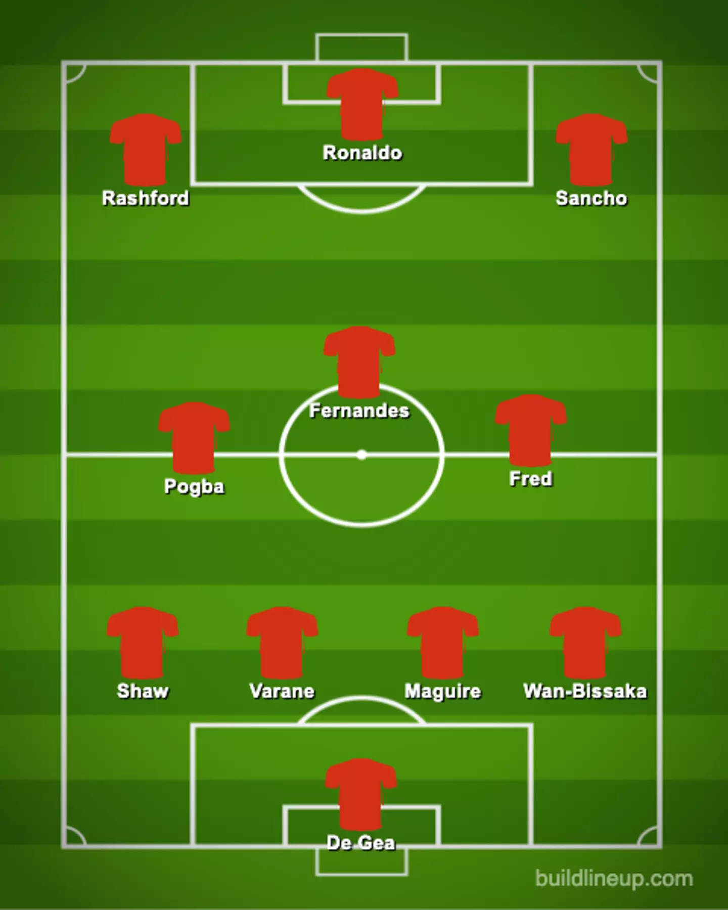 How Ronaldo would line up in a 4-3-3 formation