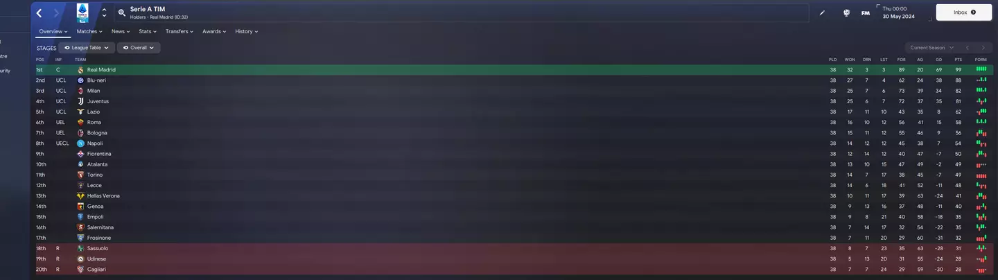 Image: Sports Interactive/Football Manager 2024