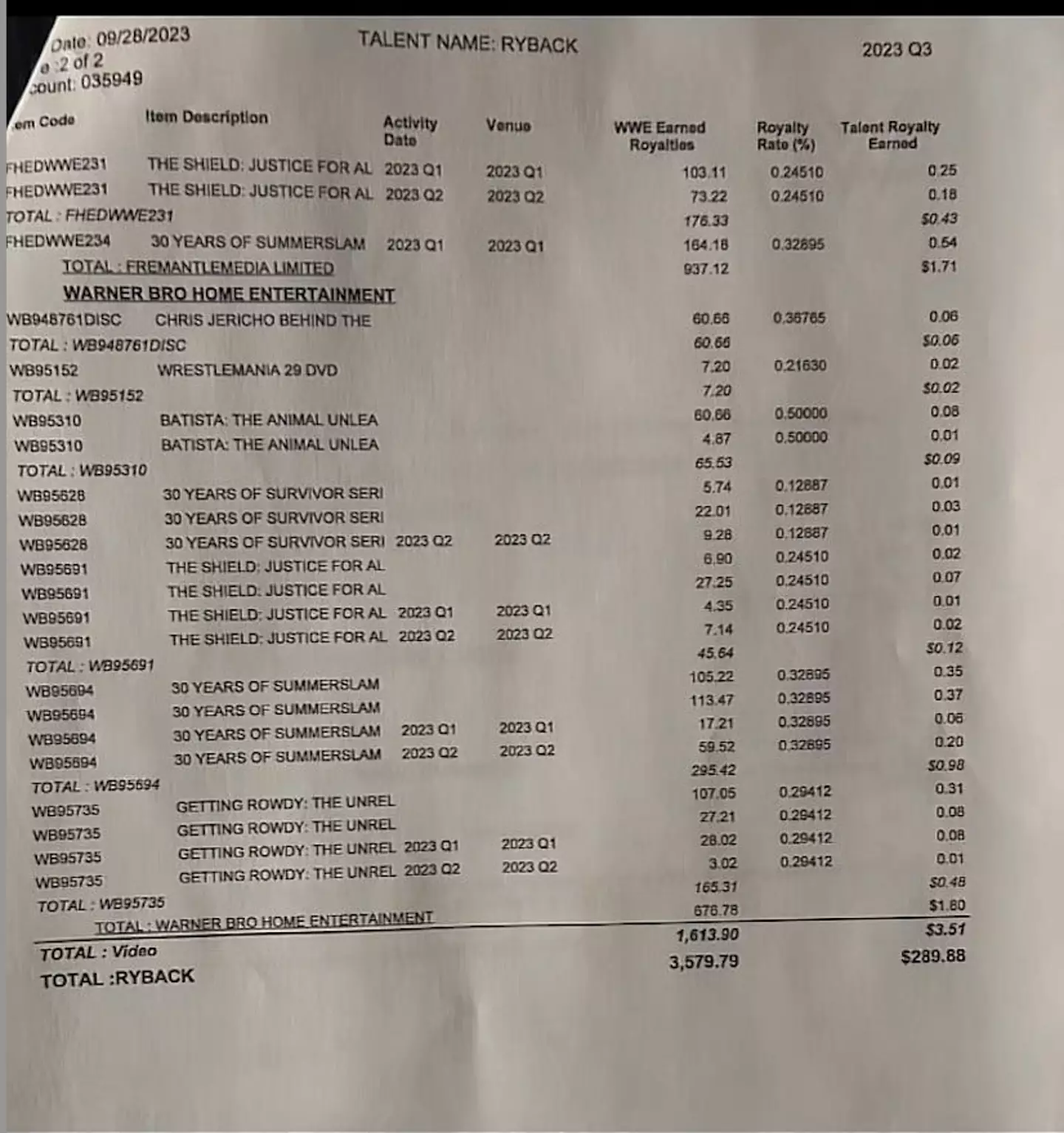 Former WWE superstar Ryback leaked his royalties from the wrestling giant. Image: TikTok/@Ryback