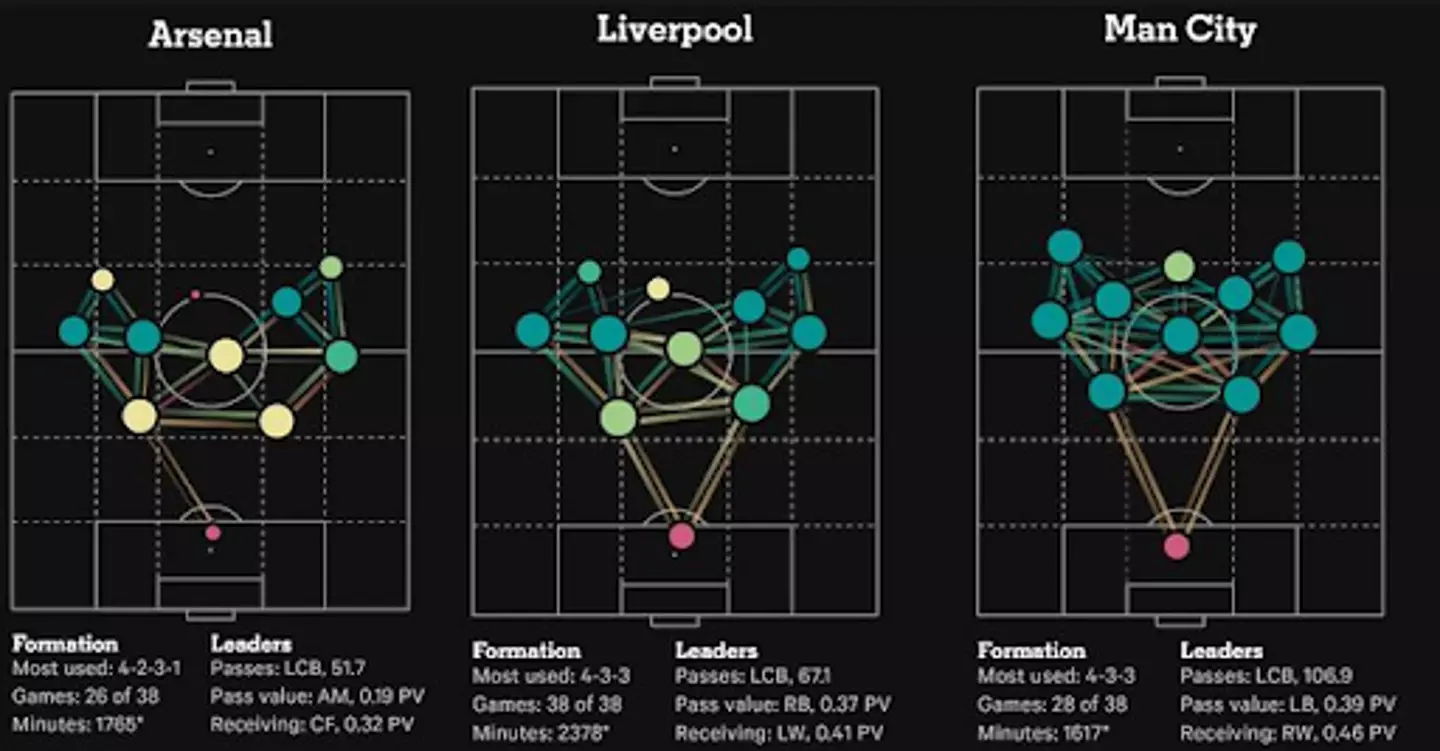 Figure courtesy of The Athletic