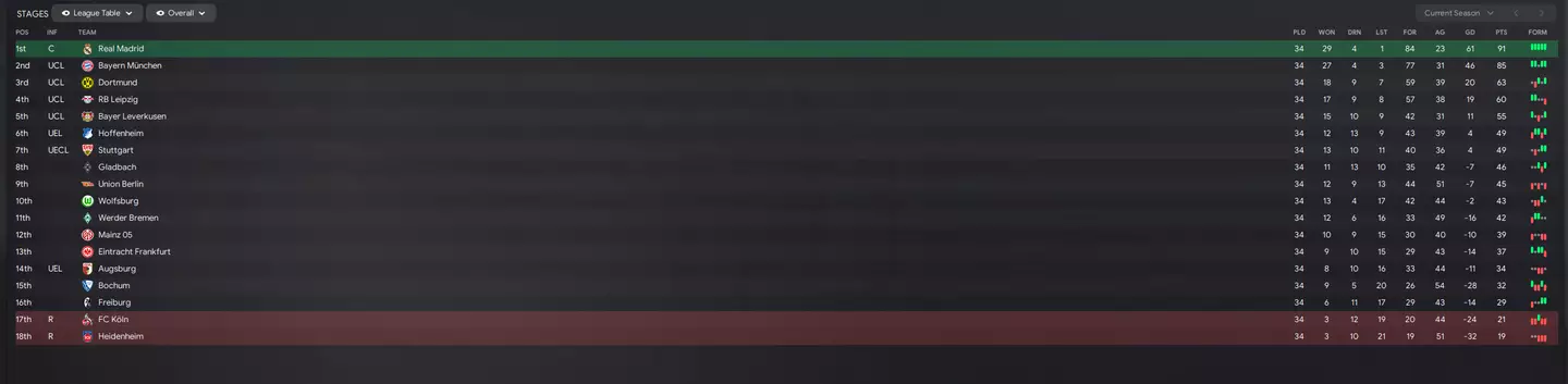 Image: Sports Interactive/Football Manager 2024