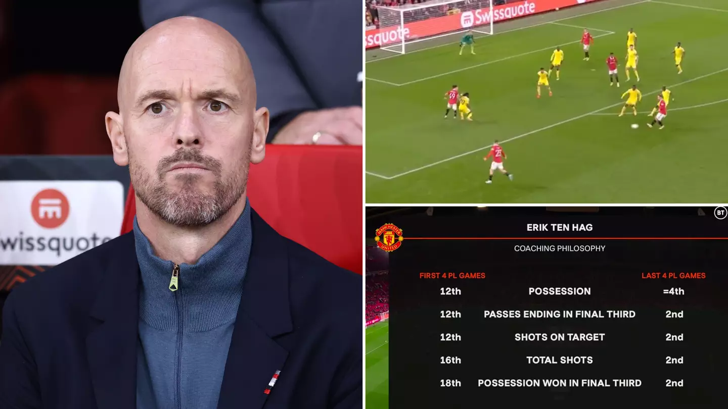 Erik ten Hag's philosophy is taking shape before our eyes at Man Utd, the stats are mind-blowing