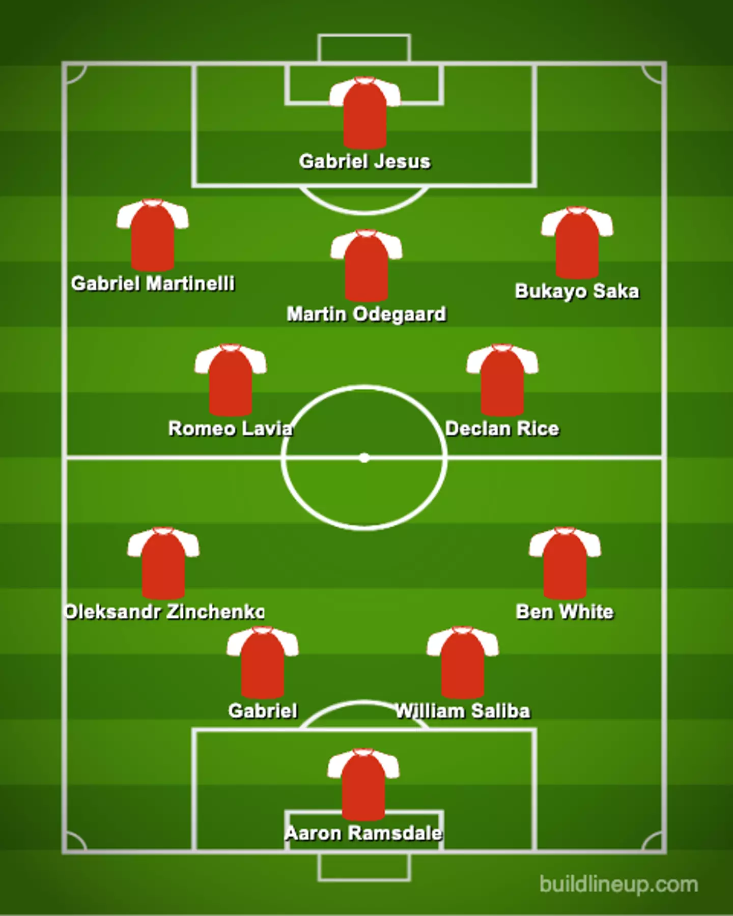 Arteta's first line up.