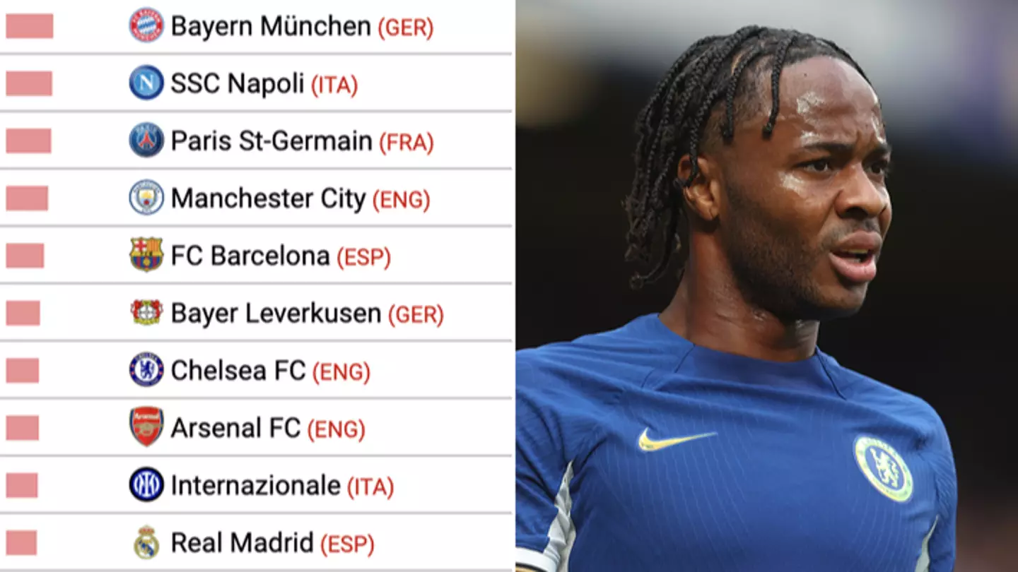 Europe's most dominant teams revealed in new study as Chelsea emerge as one of best in Premier League