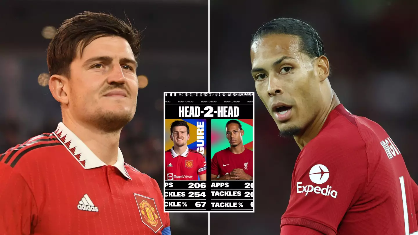 Harry Maguire's defensive stats are 'identical' to Virgil Van Dijk's, according to new study