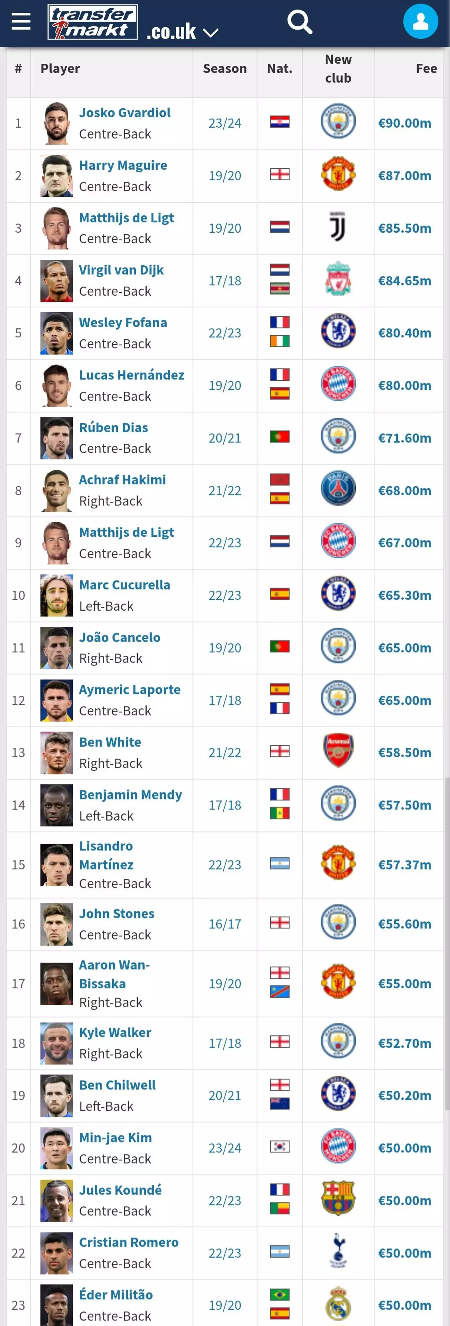 Image credit: TransferMarkt