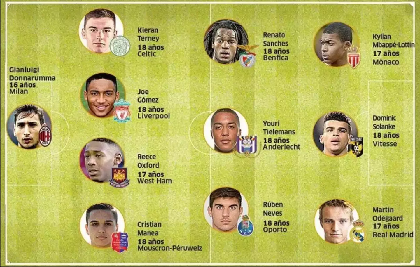 Image: Marca