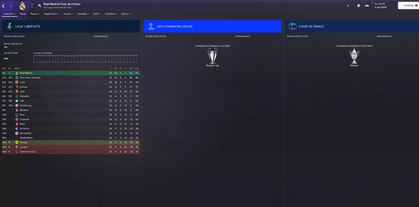 Image: Sports Interactive/Football Manager 2024