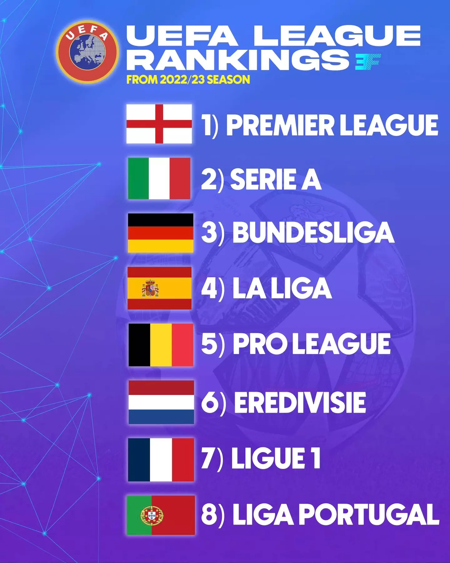 UEFA's league coefficient. Image: Eurofoot