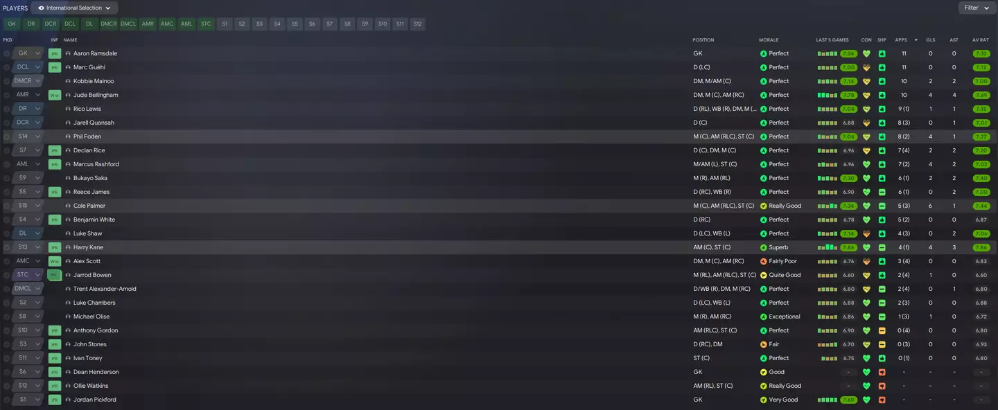 England's full 2026 World Cup squad - Image: Football Manager