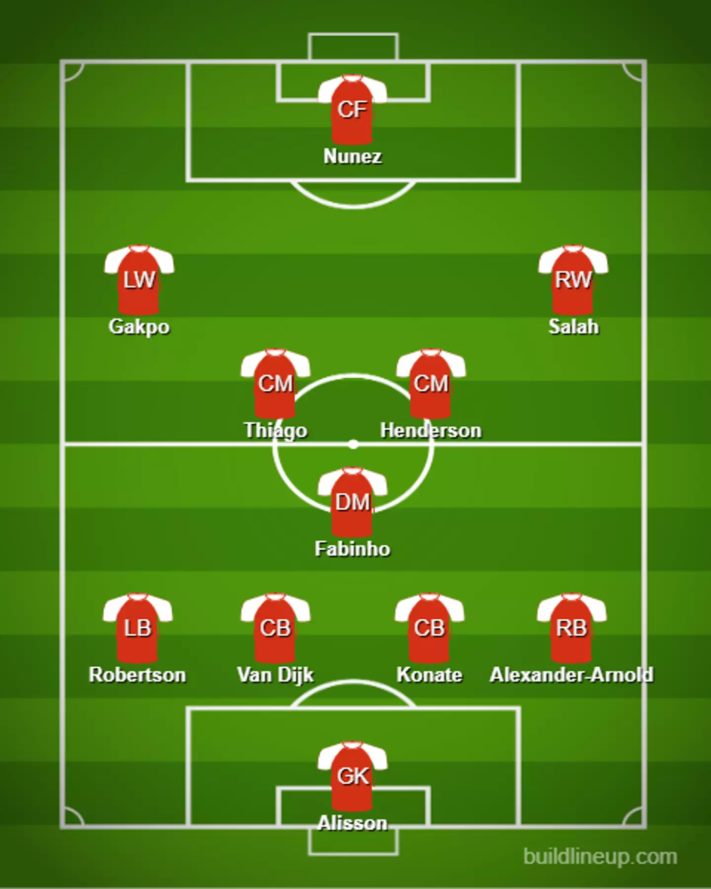Liverpool 4-3-3 with Gakpo