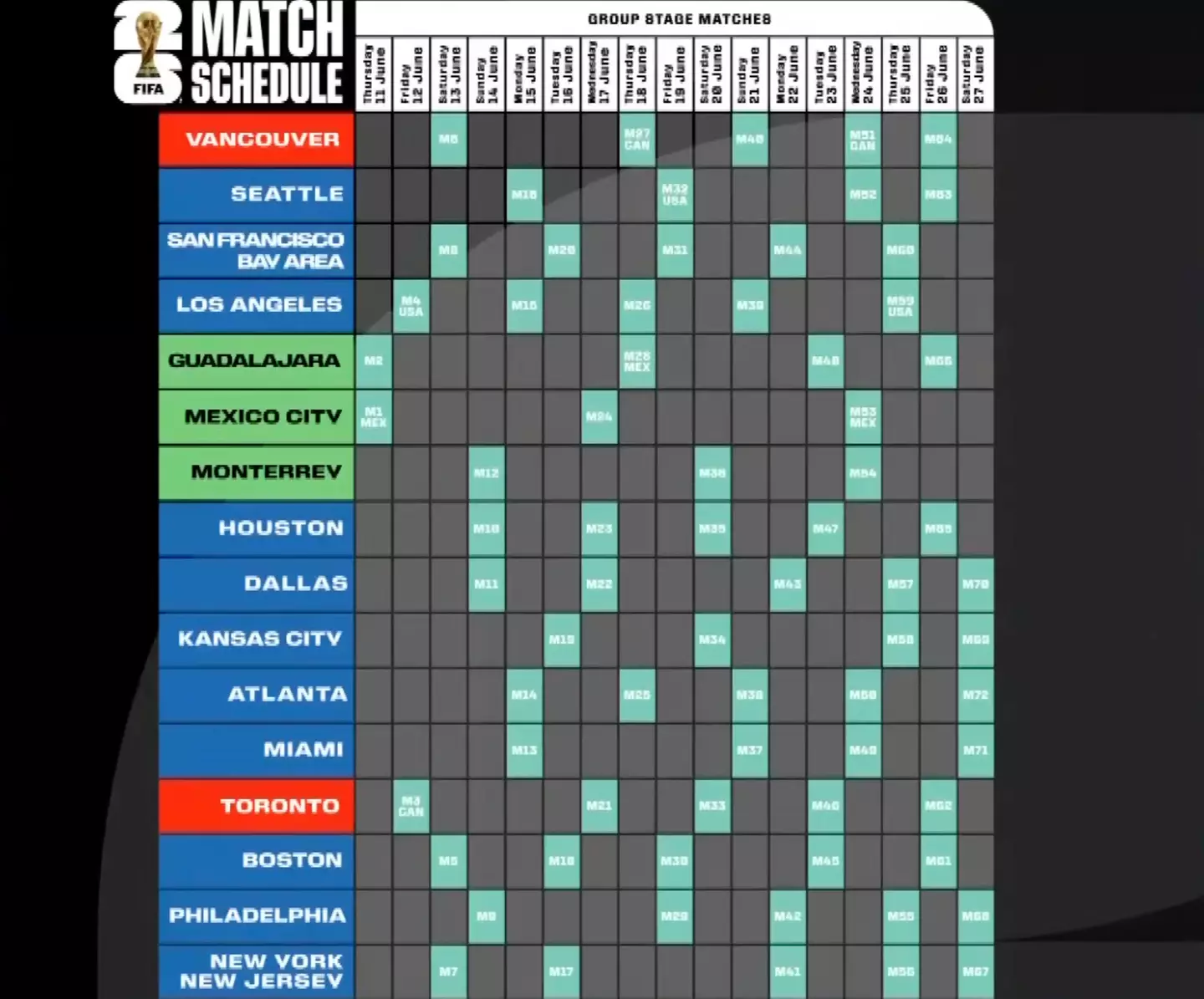 The full match schedule for the 2026 World Cup (Image: FIFA)