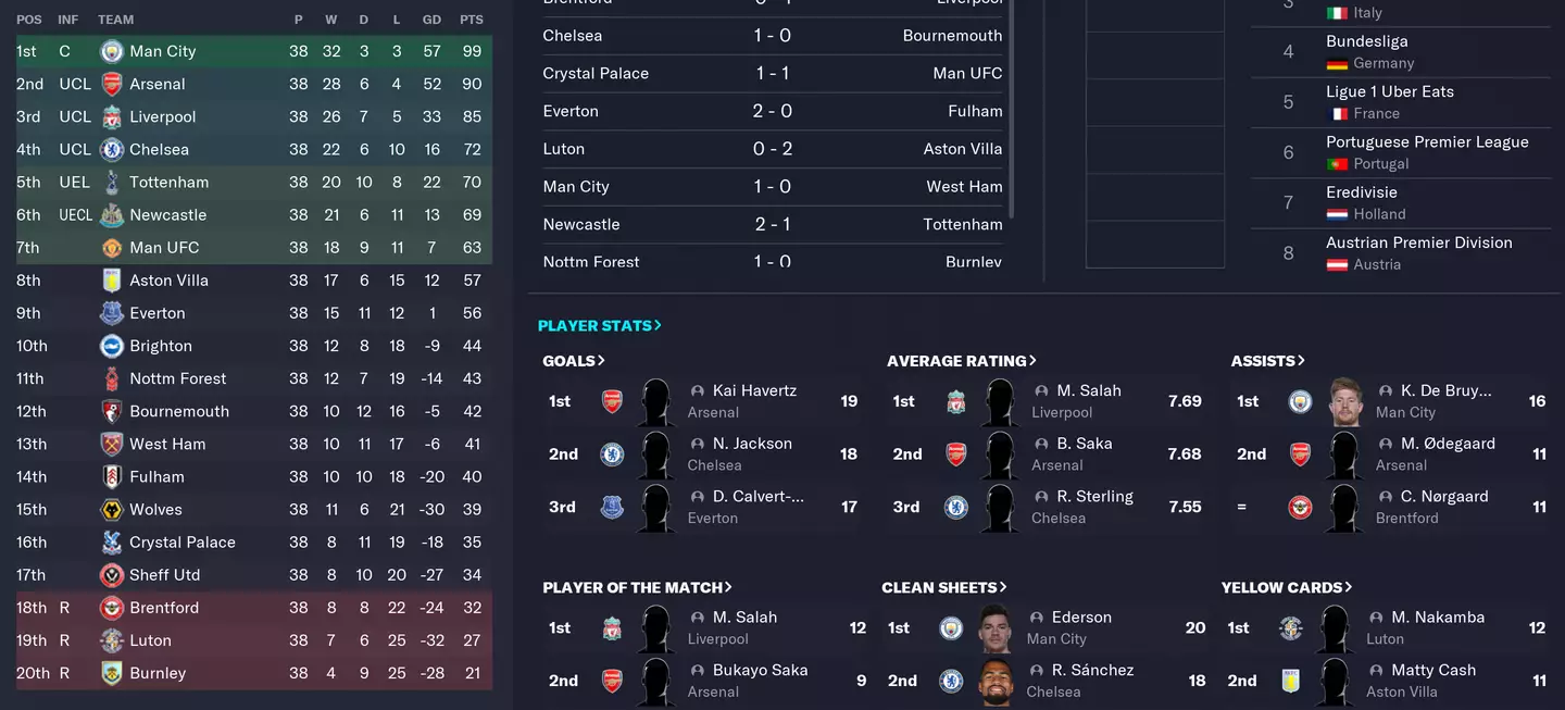 The final Premier League table (