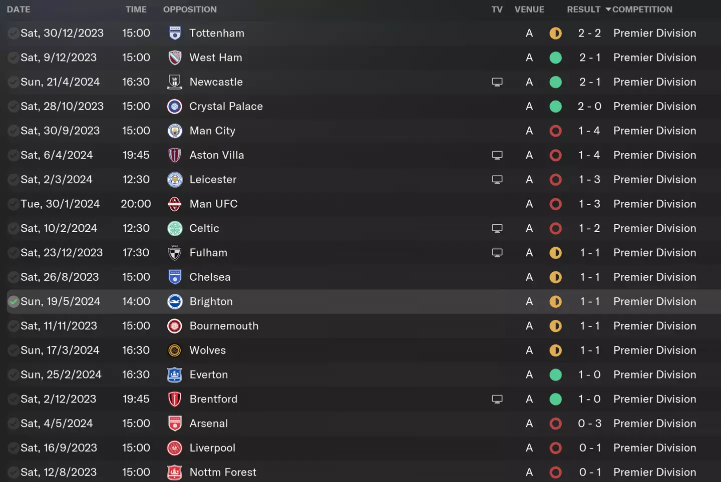 Rangers' away form was enough to keep them in the Premier League (Image: Football Manager)