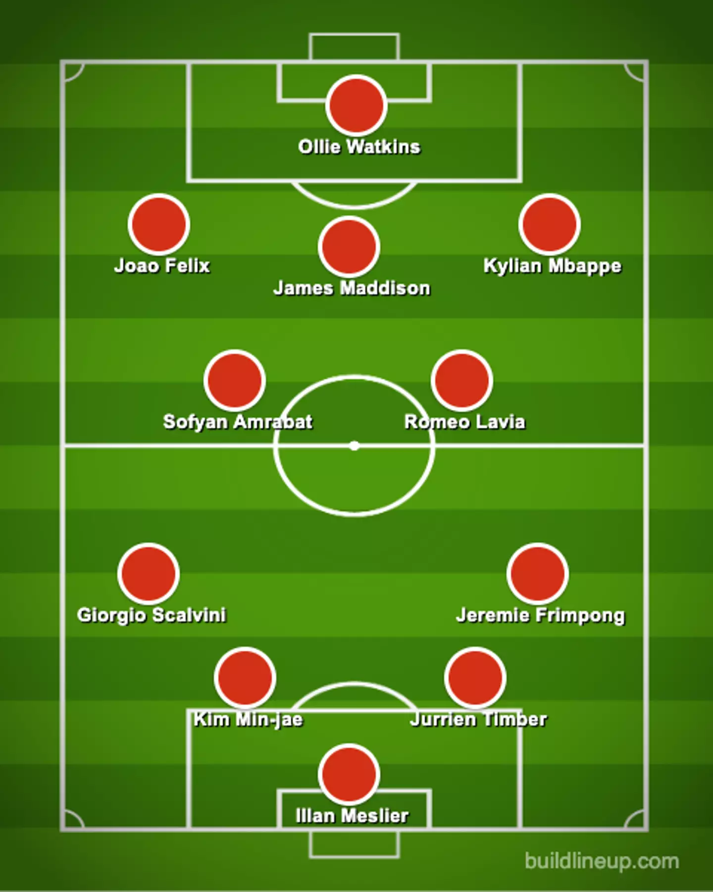 If Erik ten Hag made 11 signings this summer.