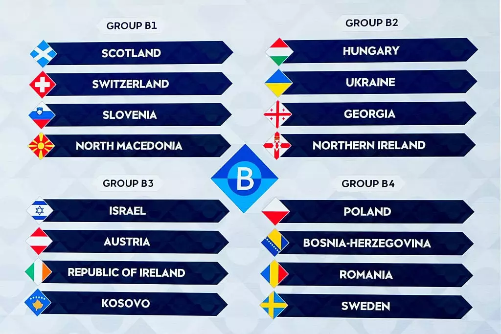 The UEFA Nations League draw (Credit:Getty)