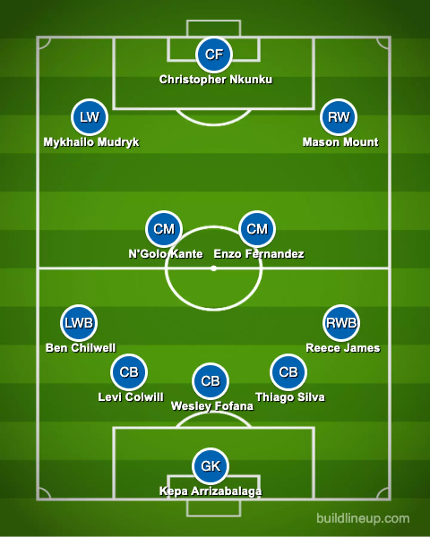 Chelsea's alternative XI. Image: buildlineup