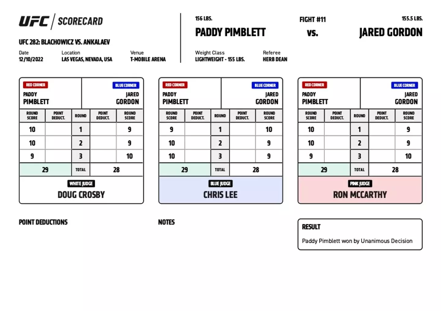 Paddy Pimblett scored a controversial decision victory over Jared Gordon. Image: UFC