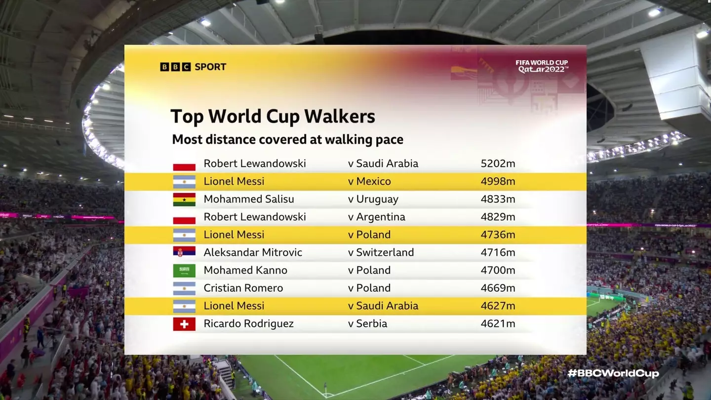 The 'top walkers' at this year's World Cup. (Image