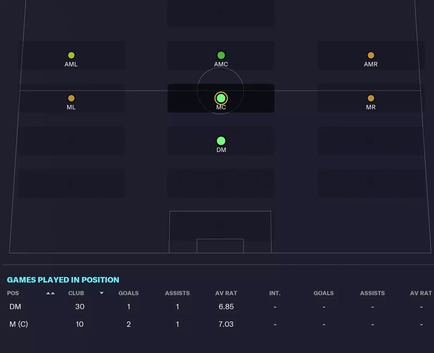 Ryan Gravenberch Liverpool statistics (