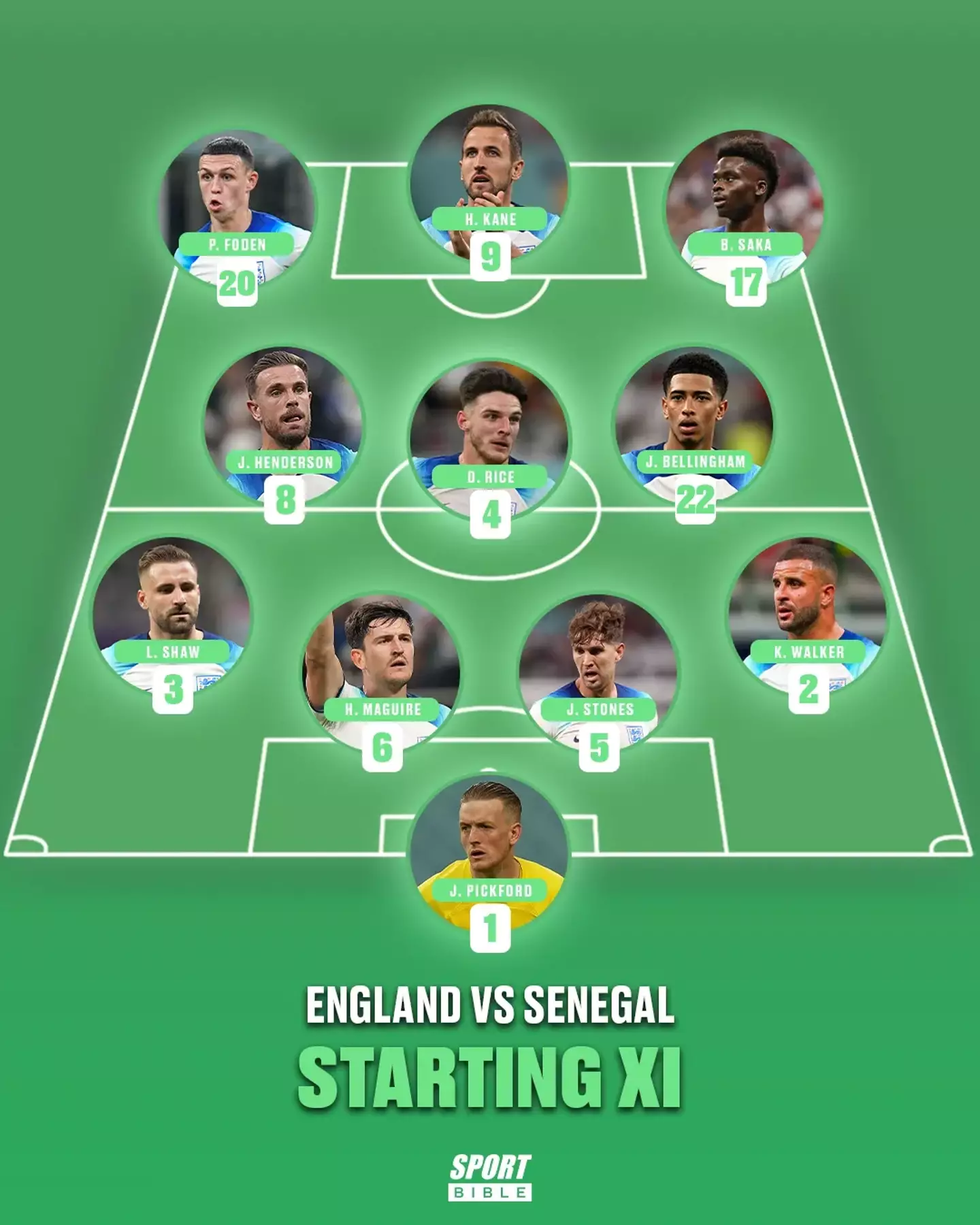 England's team against Senegal. (Image