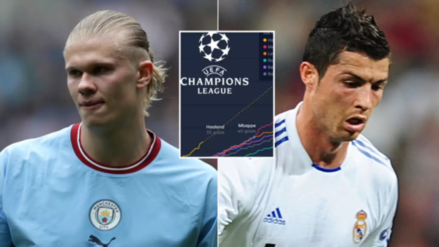 Erling Haaland set to smash huge Cristiano Ronaldo Champions League record