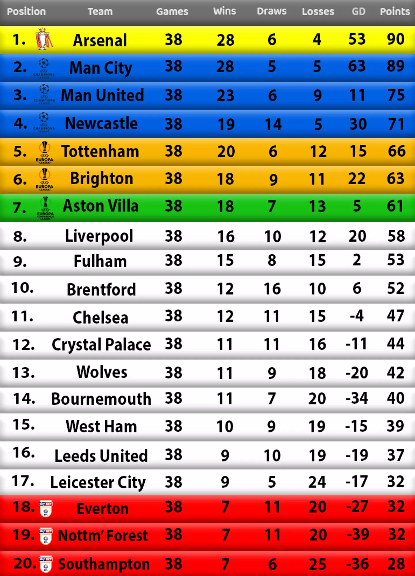 The league table according to the latest Supercomputer. Image: LegalSportsbooks