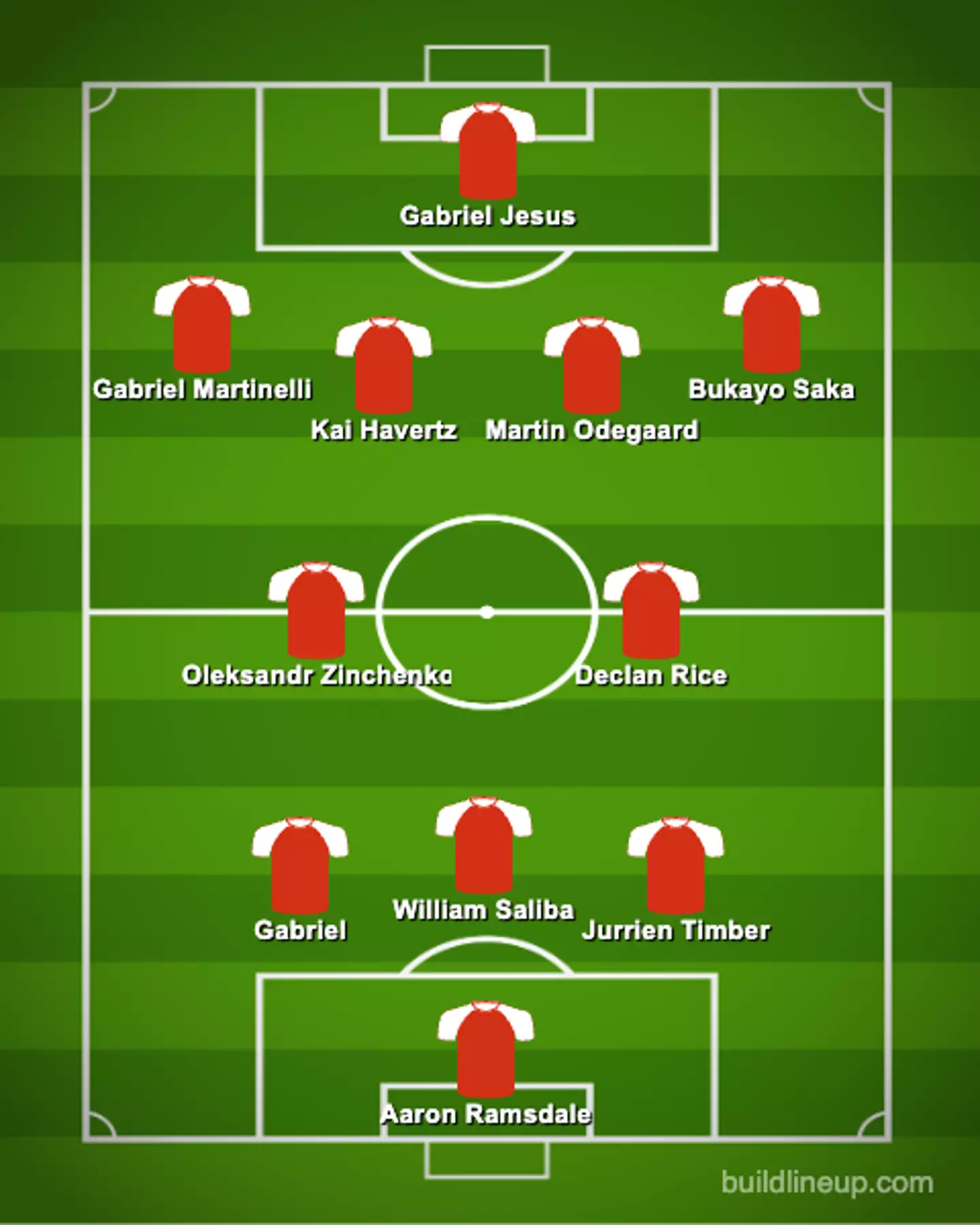 Arsenal could go with a different formation instead