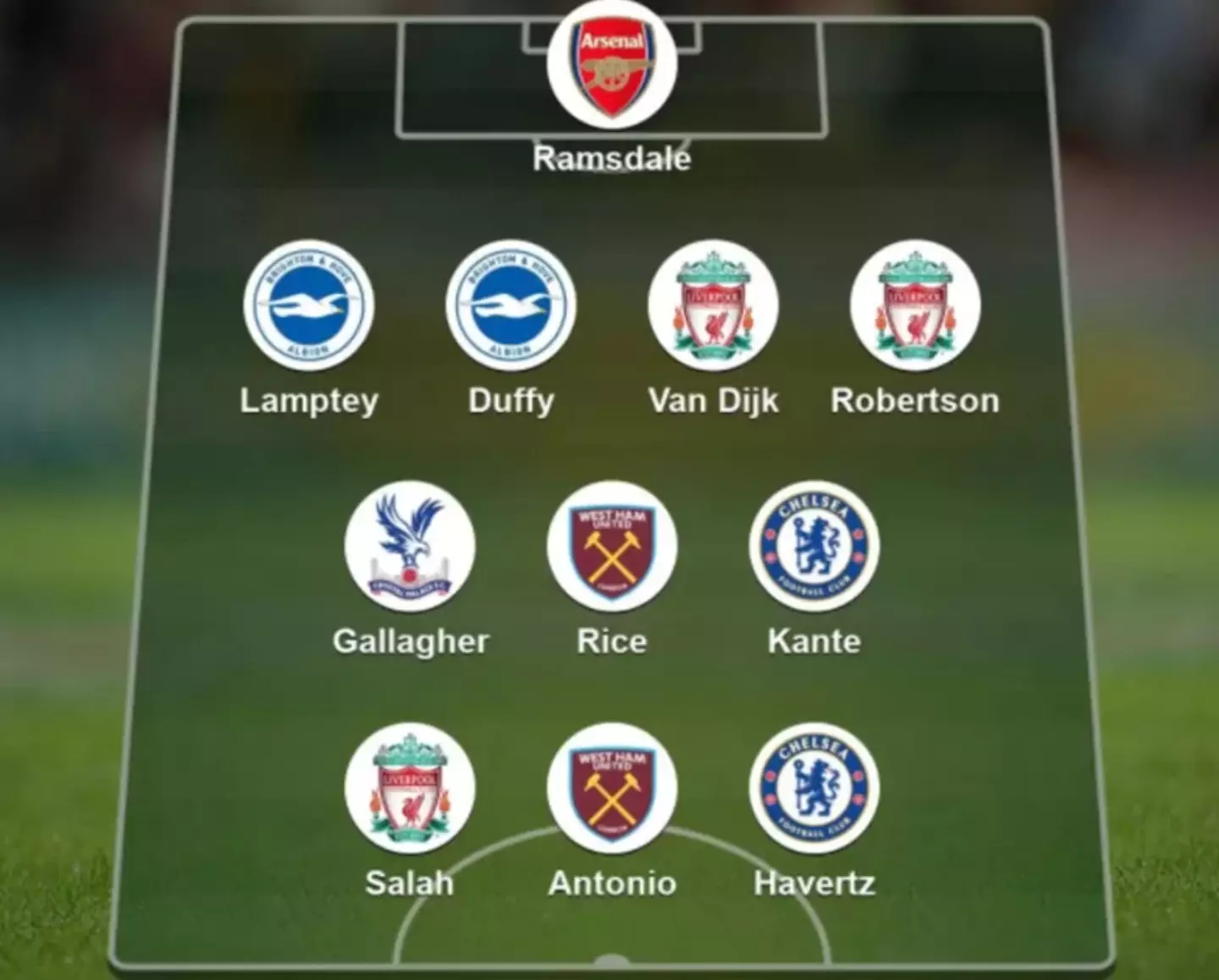 Not one Manchester City player was named in the team (Image: BBC)