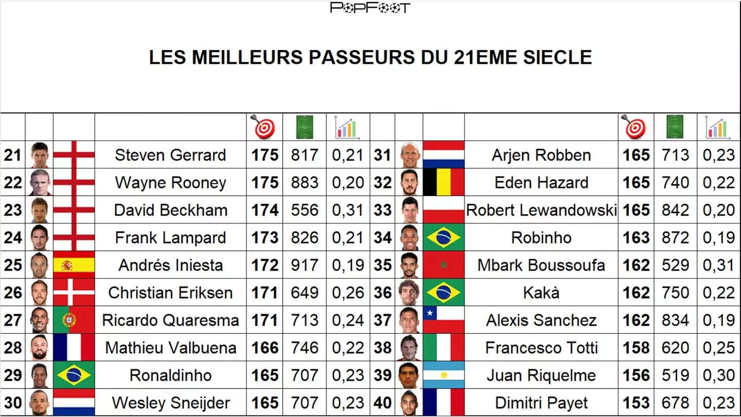 Image credit: PopFoot/Twitter