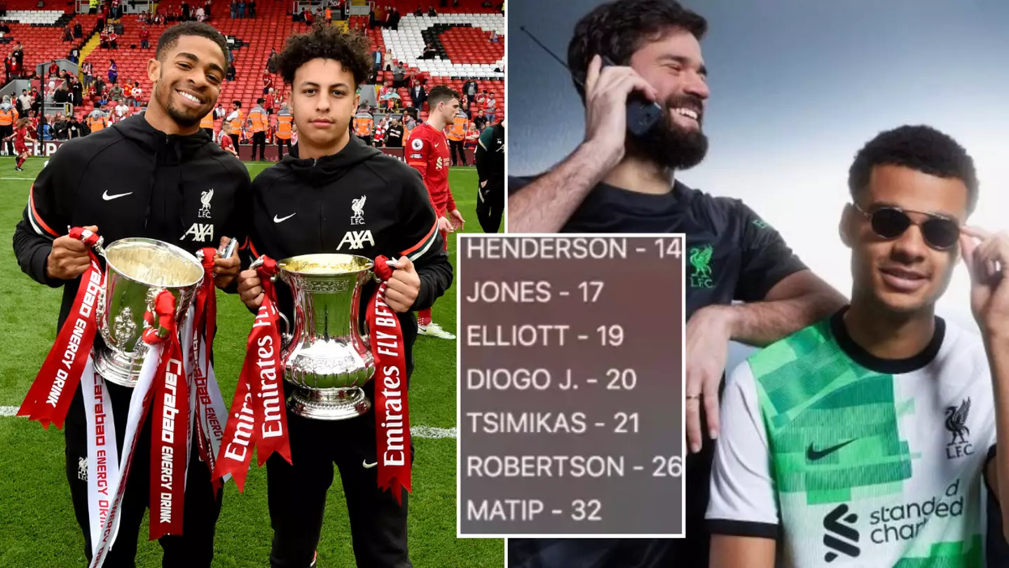 Kaide Gordon could be part of Jurgen Klopp's Liverpool plans club website 'clue' spotted