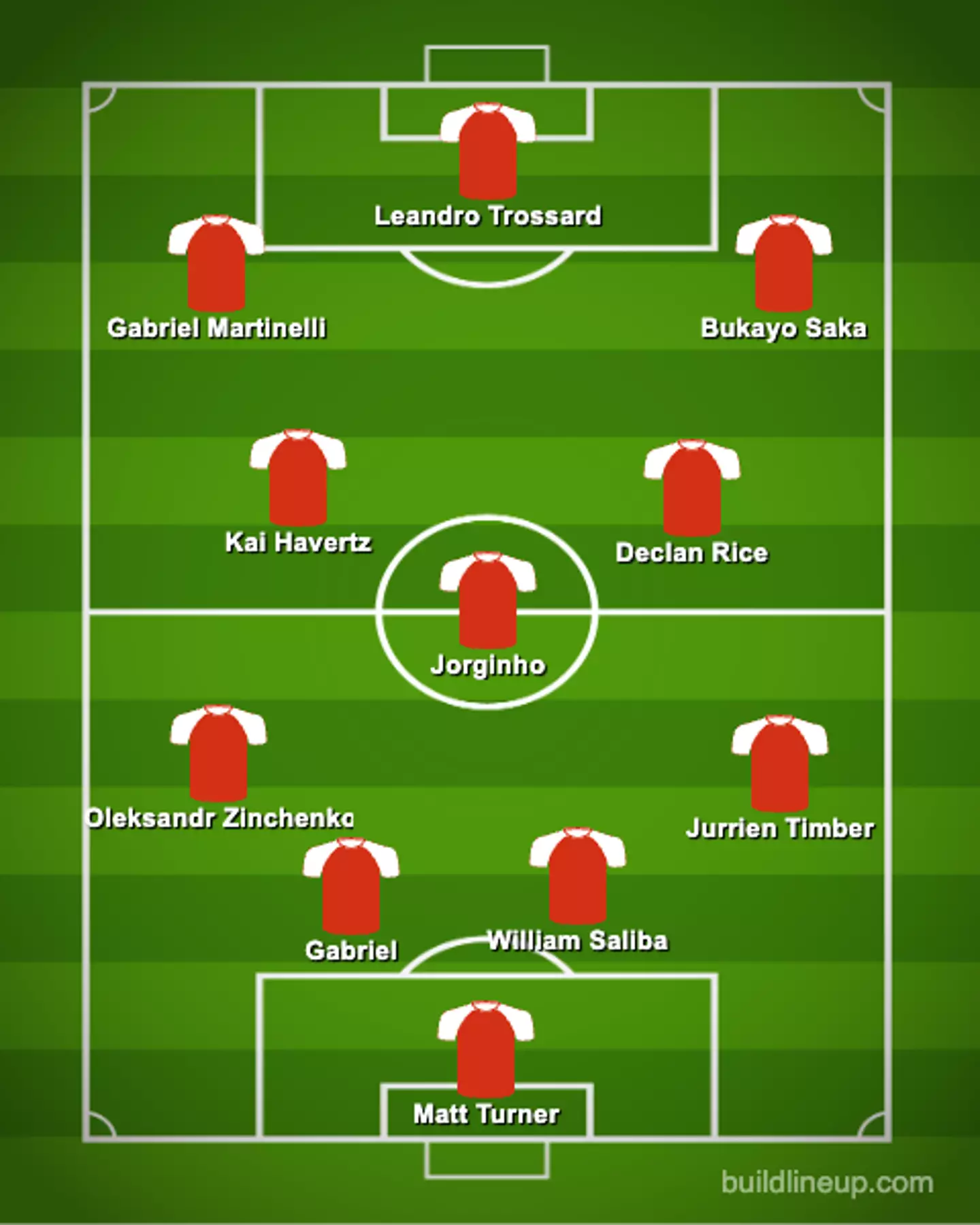 If Arteta fancies something completely different