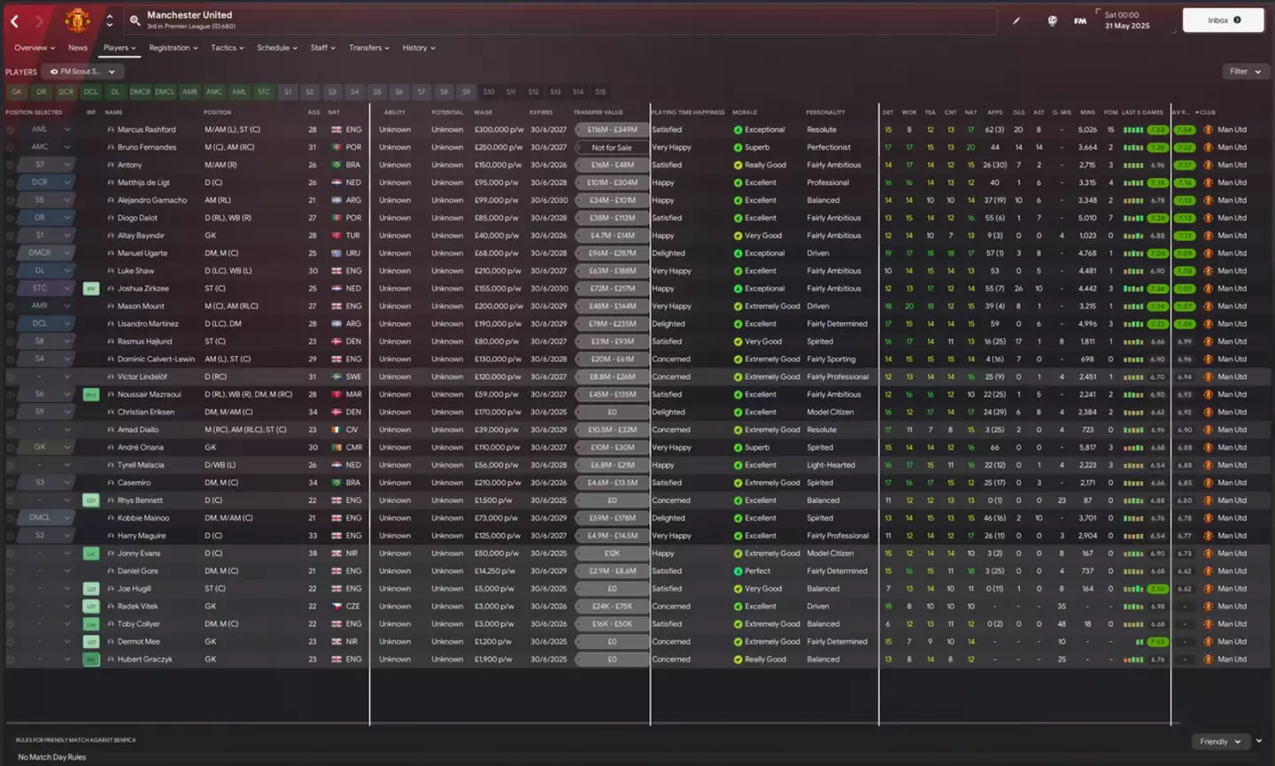 Players ranked on performance- FM