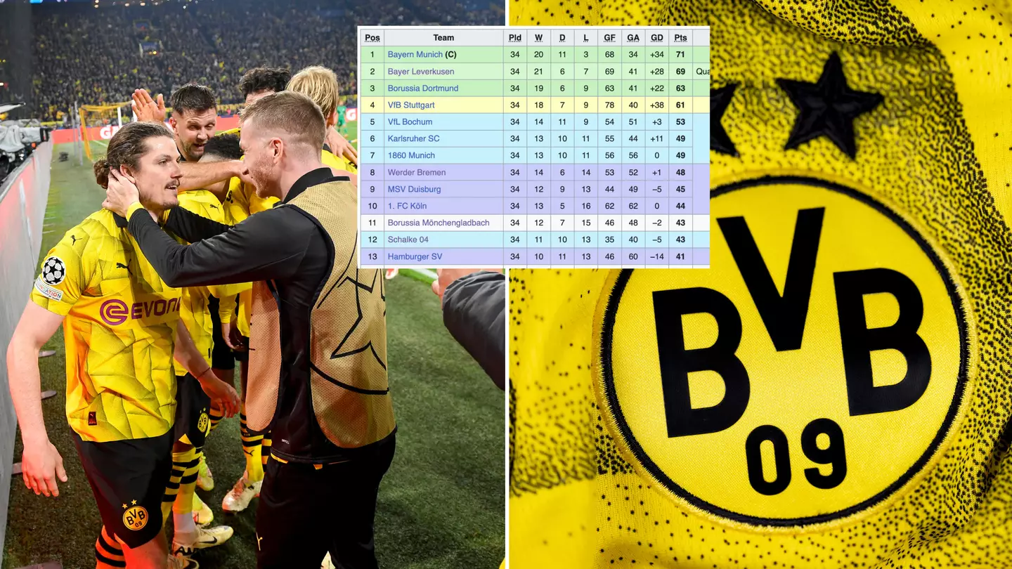 Borussia Dortmund are responsible for bizarre season which saw 12 Bundesliga teams qualify for Europe