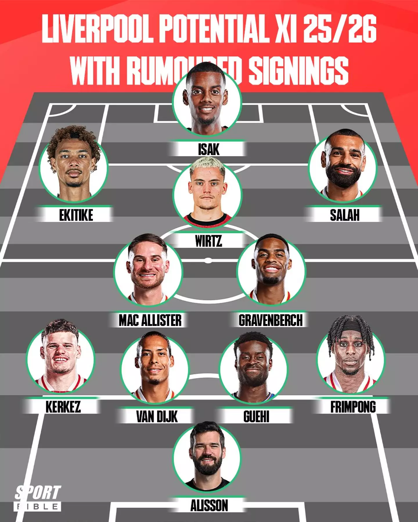 How Liverpool could line-up next season. Image credit: SPORTbible
