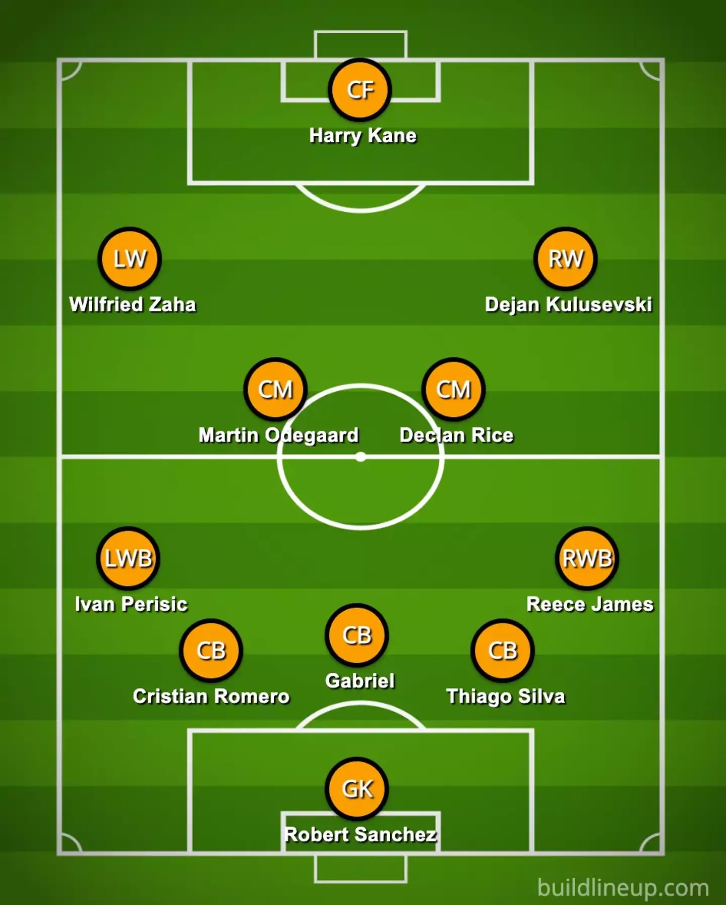 Ryan's southern team for the All-Star North vs South game