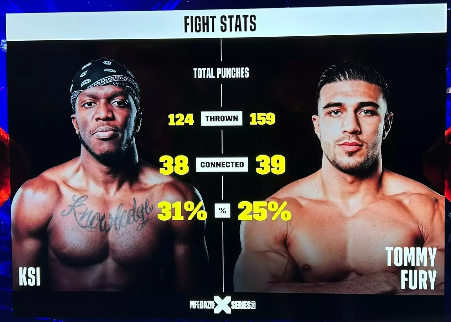 KSI vs Tommy Fury punch stats. Image: DAZN