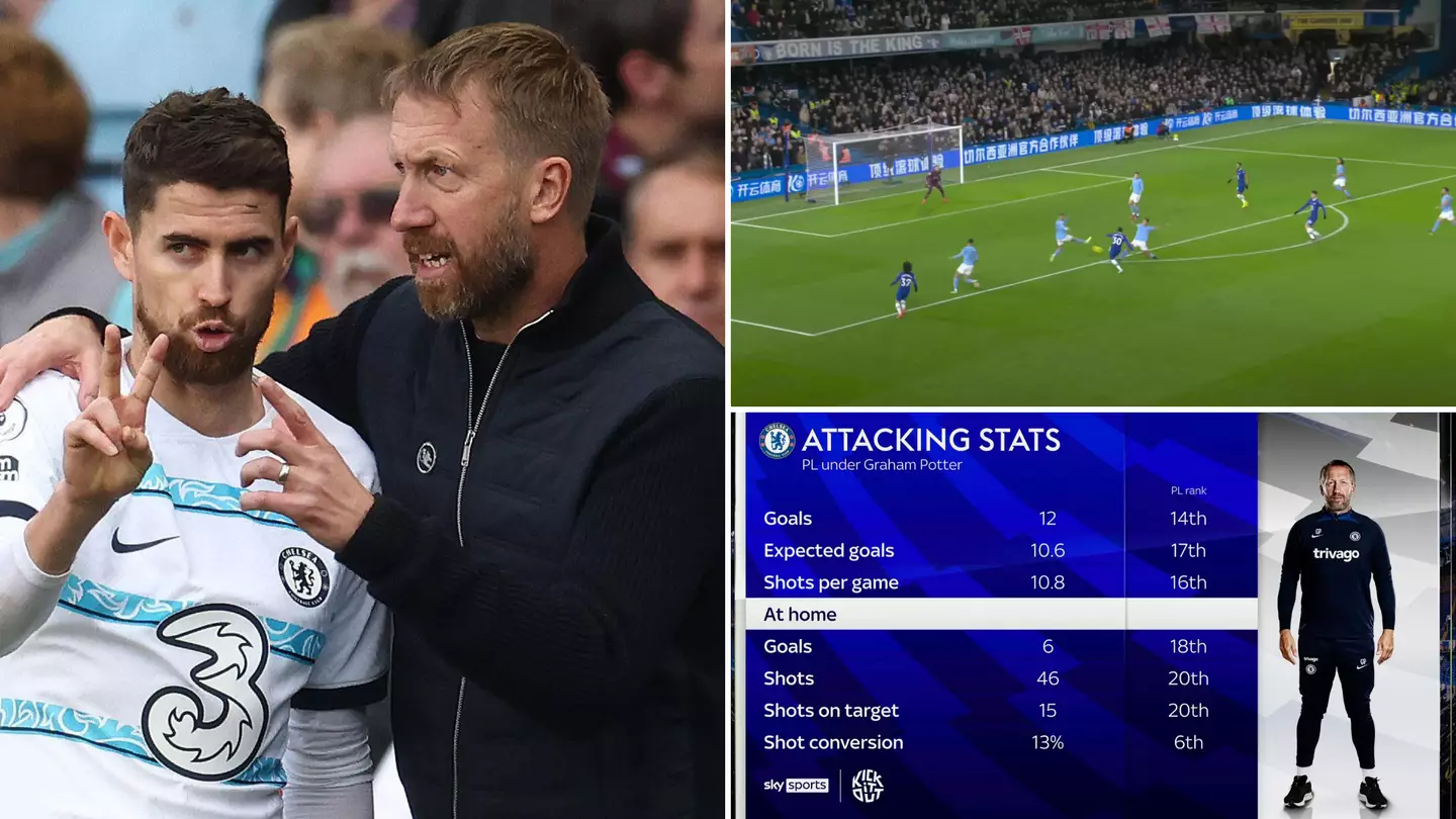 Chelsea’s appalling attacking stats under Graham Potter are seriously damning for a top six team