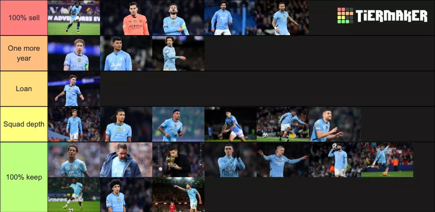 Manchester City's players have been ranked. Image: Tiermaker